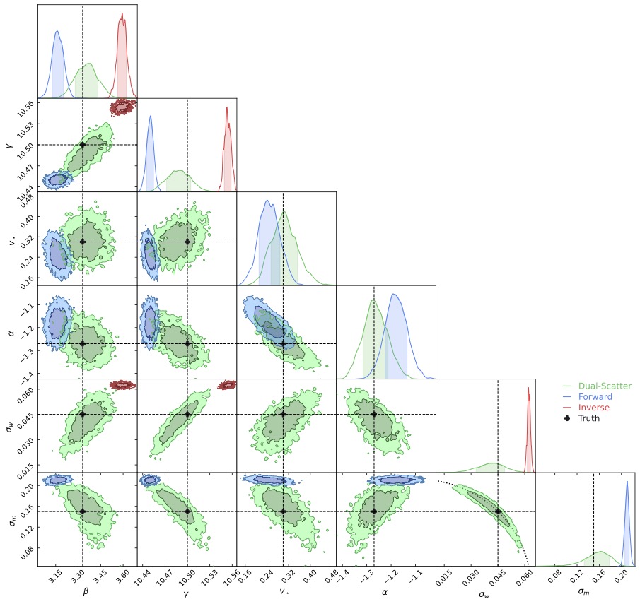 stream data